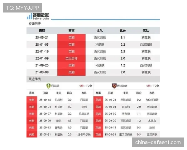 利兹联反击效率稳居联赛上游 本赛季11粒反击进球位列第4